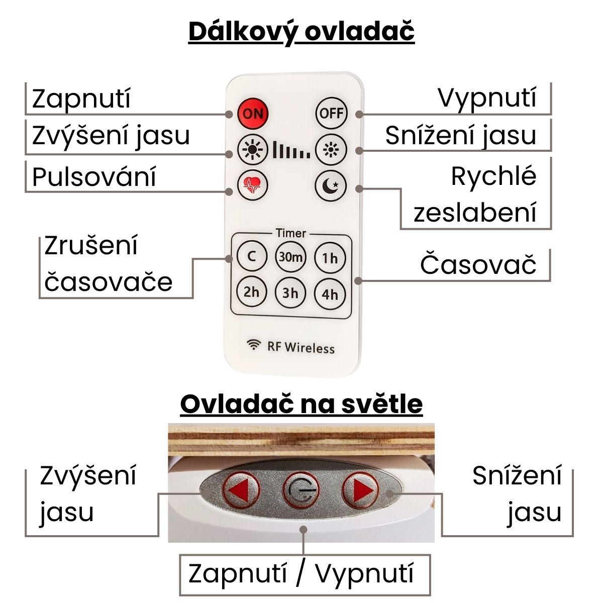 popis ovladani
